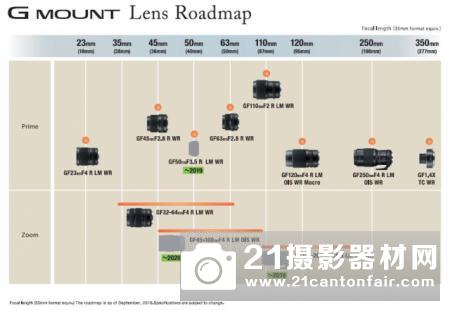 富士发布GFX系统最新GF镜头路线图