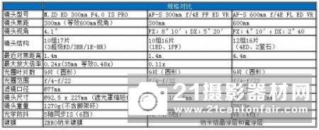 M4/3远程火炮 奥林巴斯M.ZD 300mm PRO评测