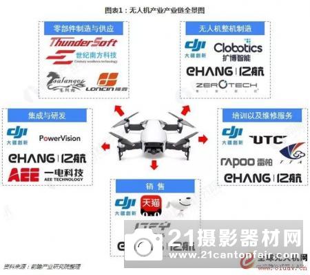 预见2019：《中国无人机产业全景图谱》
