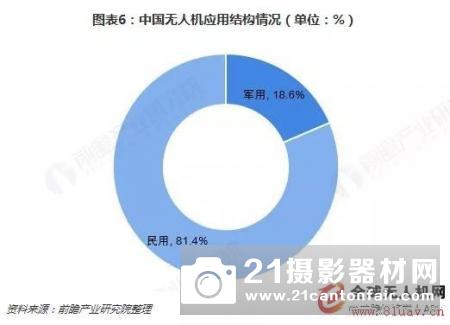 预见2019：《中国无人机产业全景图谱》