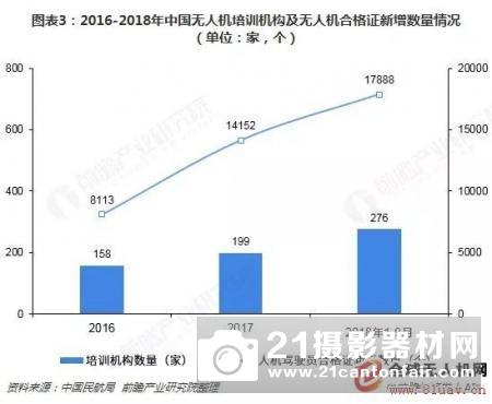 预见2019：《中国无人机产业全景图谱》