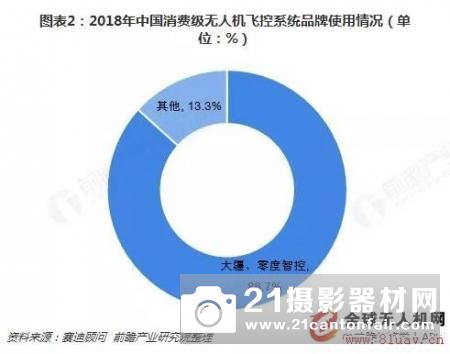 预见2019：《中国无人机产业全景图谱》