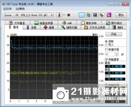 精美照片一碰便知 东芝NFC SDHC卡评测