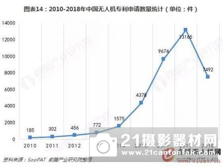 预见2019：《中国无人机产业全景图谱》