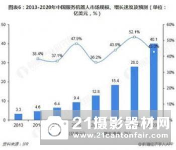 预见2019：《中国无人机产业全景图谱》