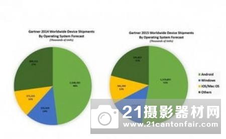 销售依然糟糕 CIPA公布4月全球相机出货量