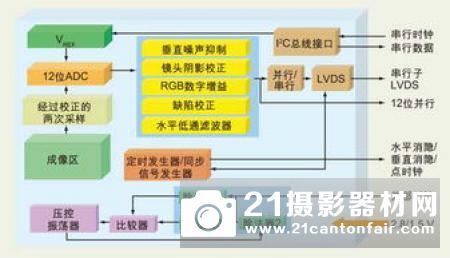 东芝存储器在CES 2019上指出了新技术发展方向