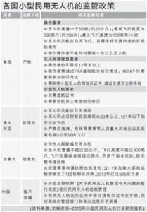 中国民用航空局印发《民用无人机驾驶员管理规定》