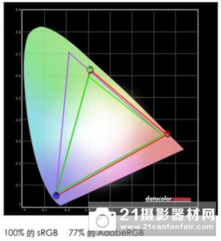 为“色”而生 AOC32吋2.5K屏试用