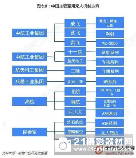 预见2019：《中国无人机产业全景图谱》