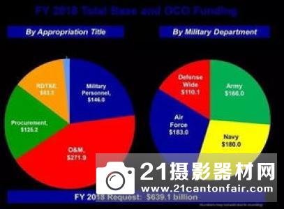 美国国防部新的临时采办方法可能固化为常规流程