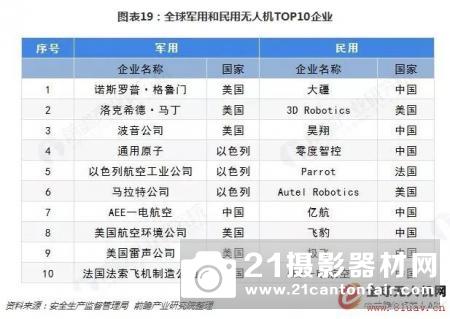 预见2019：《中国无人机产业全景图谱》