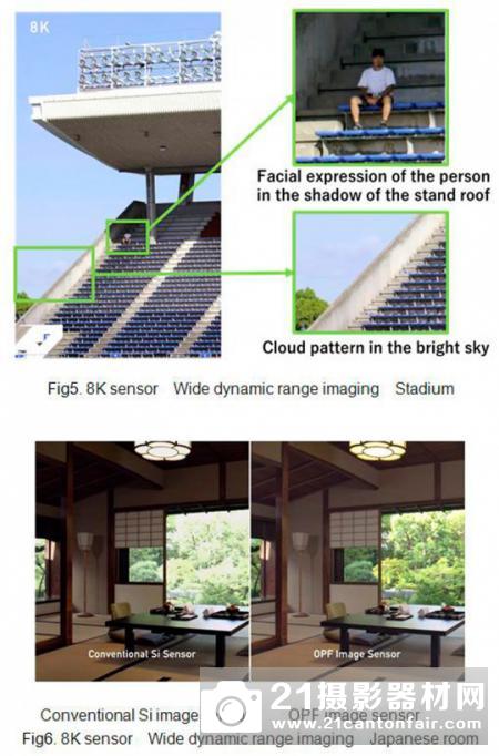 松下宣布正在开发世界首款8K分辨率的全局快门有机传感器