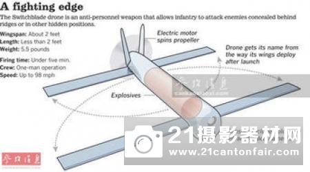 2019-2025年全球无人机市场前景研究–在商业和军事应用中增加使用无人机是最重要的驱动因素之一