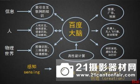 人工智能无人机将改变我们生活