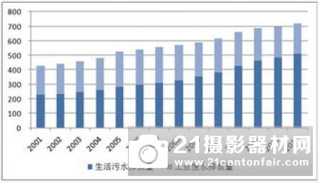 iRAP发布《增材制造——设备、材料、技术、应用、新发展、产业结构和全球市场》研究报告