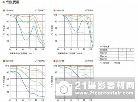 助力4D对焦 索尼16-35/2.8ZA II试用