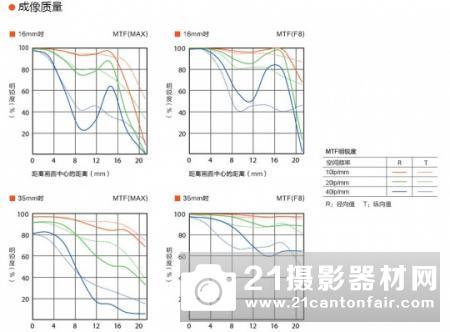 助力4D对焦 索尼16-35/2.8ZA II试用