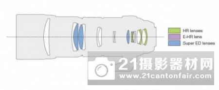 M4/3远程火炮 奥林巴斯M.ZD 300mm PRO评测