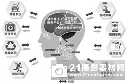 美国国防部规划人工智能未来发展计划