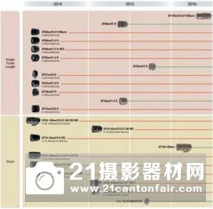 富士2019年新品路线图曝光