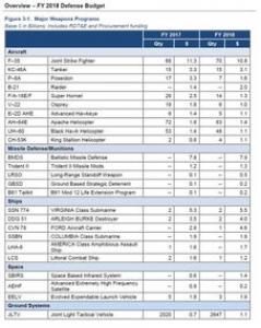 美国国防部新的临时采办方法可能固化为常规流程