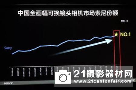 日本最新全幅无反市场份额排名