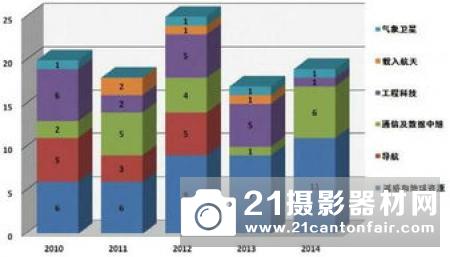 美国国防部新的临时采办方法可能固化为常规流程