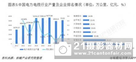 预见2019：《中国无人机产业全景图谱》