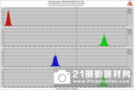 硬货｜海外详细解答佳能全像素双核RAW技术