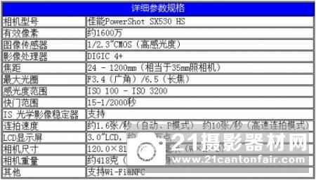 1200mm镜头揣进兜 佳能SX530 HS相机评测