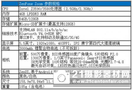 鹰眼看天下 华硕ZenFone Zoom详细试用