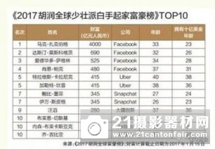 《时代》评出过去十年标志性电子产品 大疆无人机上榜