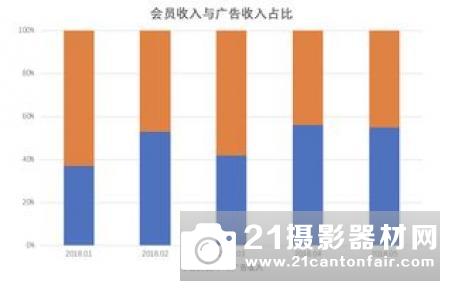 OPPO会员体系全面升级，专属权益打造“生活黑卡”