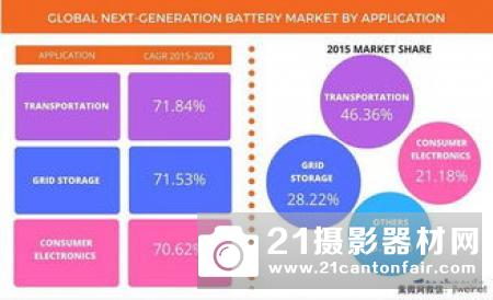 2019-2025年全球无人机市场前景研究–在商业和军事应用中增加使用无人机是最重要的驱动因素之一