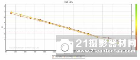 DxOMark公布尼康Z6传感器成绩