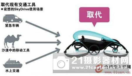 日本政府力推“飞行汽车”计划 预计4年后实现商业化