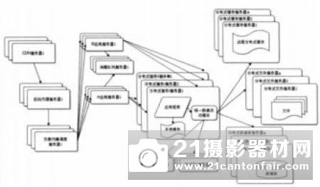 印度部署无人交通管理架构