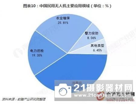 预见2019：《中国无人机产业全景图谱》