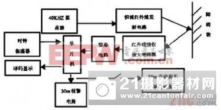 Ciconia和RelmaTech合作提供机载控制和防撞系统