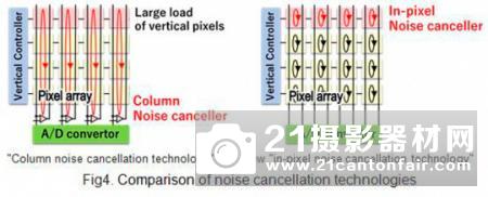 松下宣布正在开发世界首款8K分辨率的全局快门有机传感器