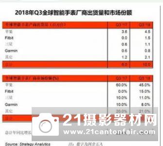 销售依然糟糕 CIPA公布4月全球相机出货量