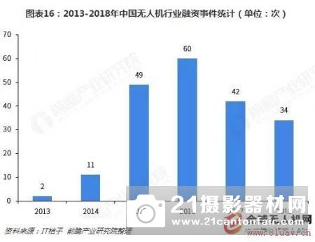 预见2019：《中国无人机产业全景图谱》