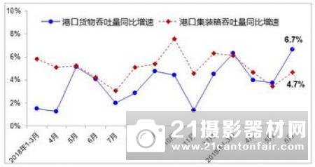 印度部署无人交通管理架构