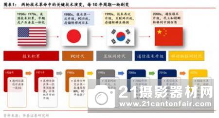 东芝存储器在CES 2019上指出了新技术发展方向