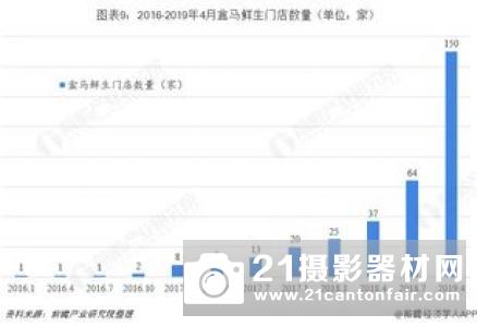 预见2019：《中国无人机产业全景图谱》