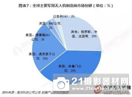 预见2019：《中国无人机产业全景图谱》