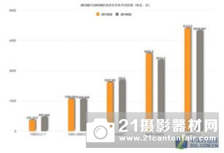 各大公司放缓研发进程