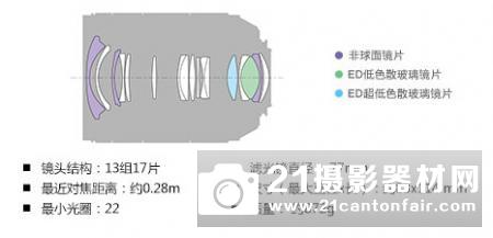 助力4D对焦 索尼16-35/2.8ZA II试用