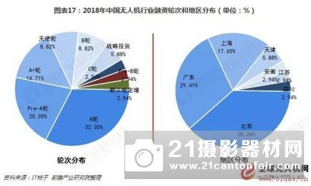 预见2019：《中国无人机产业全景图谱》